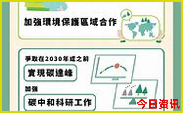 重庆必须去的景点有哪些